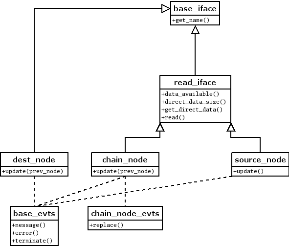 Node design diagram